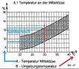 Temperatur an der Mitteldüse.jpg